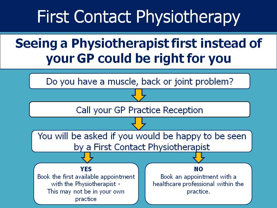 FIRST CONTACT PHYSIOTHERAPY 